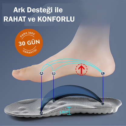 Gufy Ortopedik Bulut Tabanlık